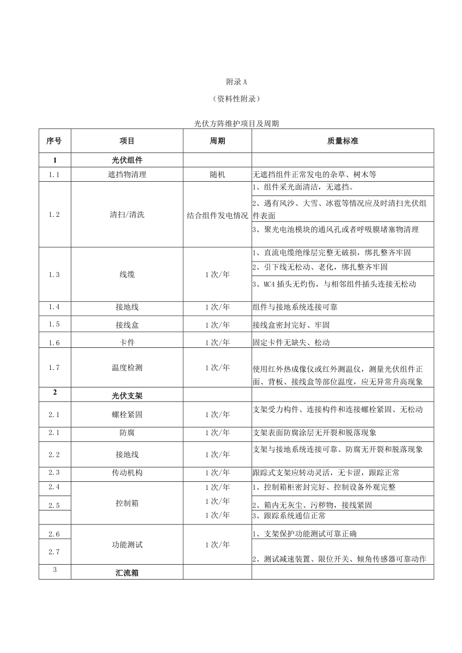 光伏方阵、逆变器、就地升压变压器、升压站、集电线路及电缆、计算机监控系统维护项目及周期.docx_第1页