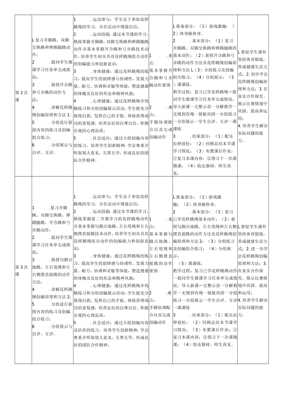 《体育与健康》优质课评选 水平四 九年级 新兴体育类运动《花样跳绳 单人单绳的多种练习方法》教学设计.docx_第3页