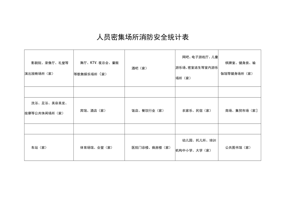 人员密集场所消防安全统计表.docx_第1页