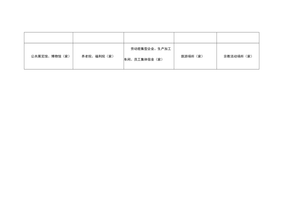 人员密集场所消防安全统计表.docx_第2页