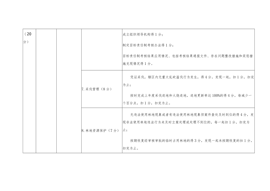 XX区2022年度镇街道林长制实施情况考核细则.docx_第3页