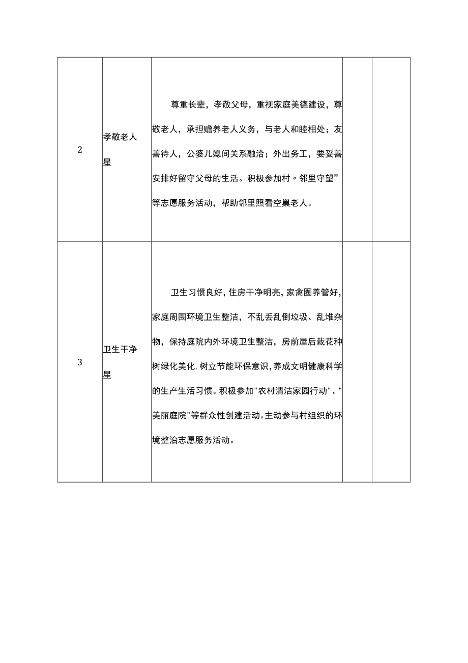 乡镇“星级文明户”评比定星表.docx_第2页