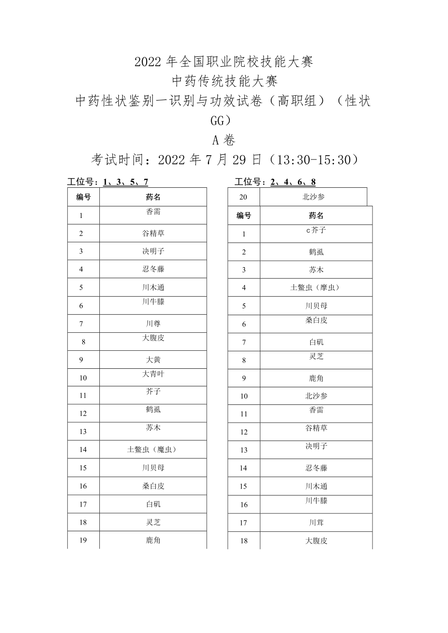 2022年全国职业院校技能大赛-中药传统技能赛项正式赛卷22年大赛性状+真伪试题-第4套A卷-GG（7月29日下午）.docx_第1页