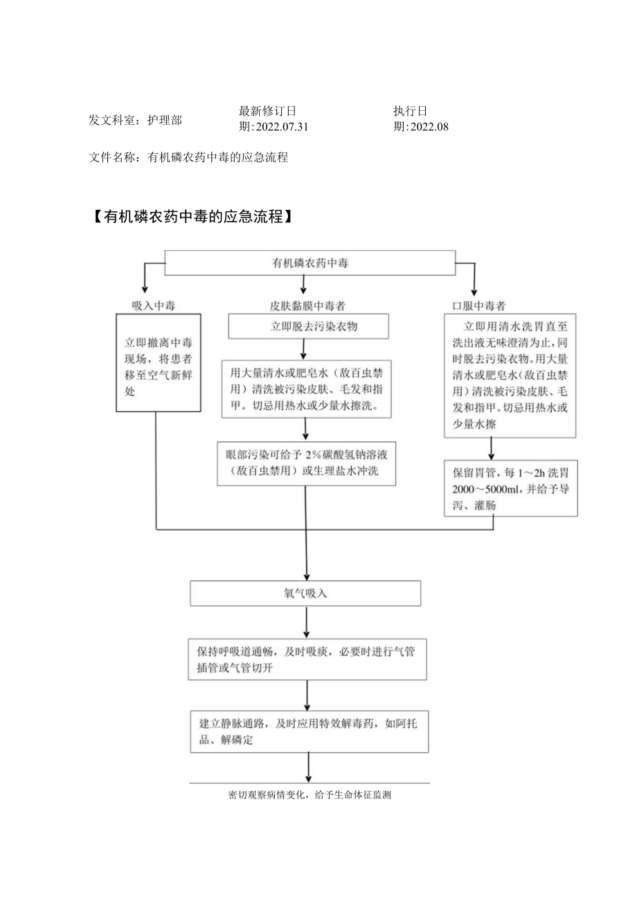 2022年9月《有机磷农药中毒的应急流程》.docx_第1页