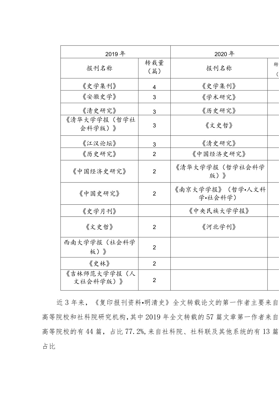 2019—2021年明清史研究的进展、热点与趋势——以“人大复印报刊资料数据库”为基础.docx_第3页