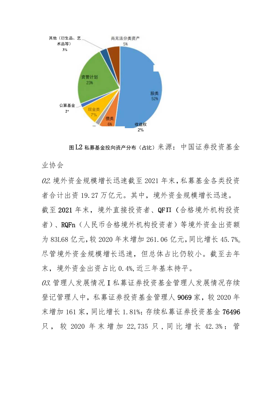 2021年私募基金表现如何？.docx_第3页