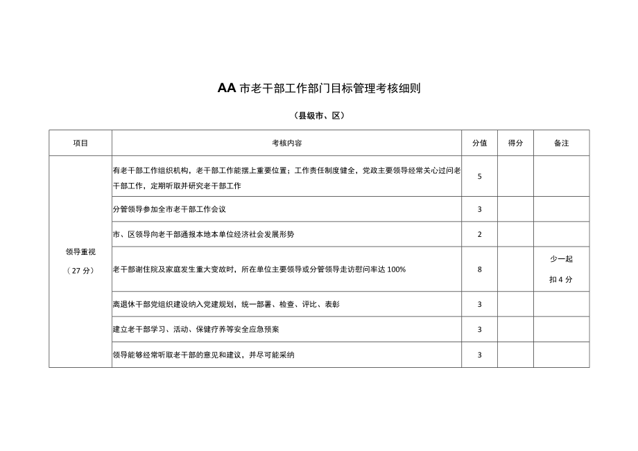 AA市老干部工作部门目标管理考核细则.docx_第1页