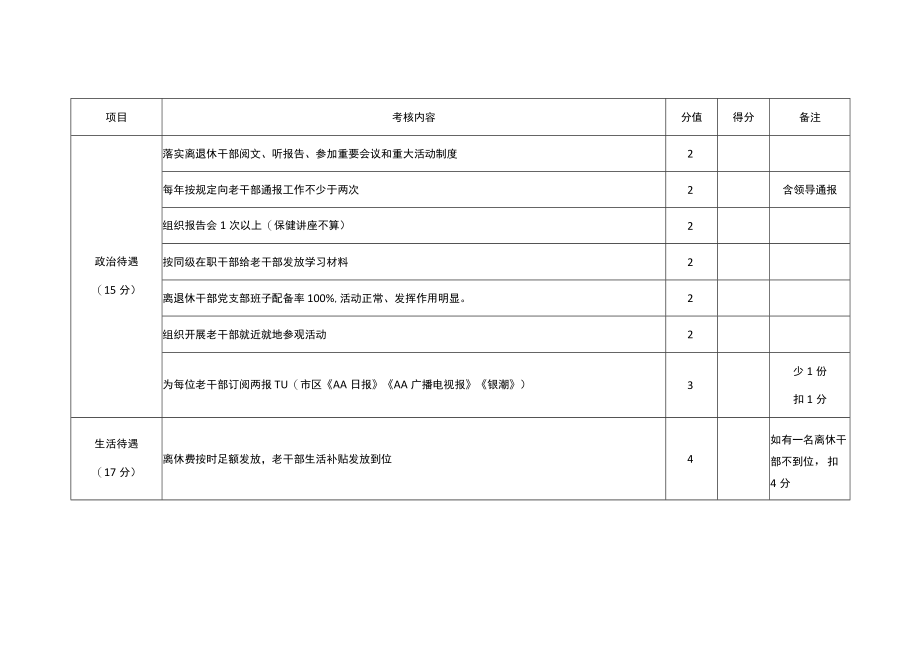 AA市老干部工作部门目标管理考核细则.docx_第2页