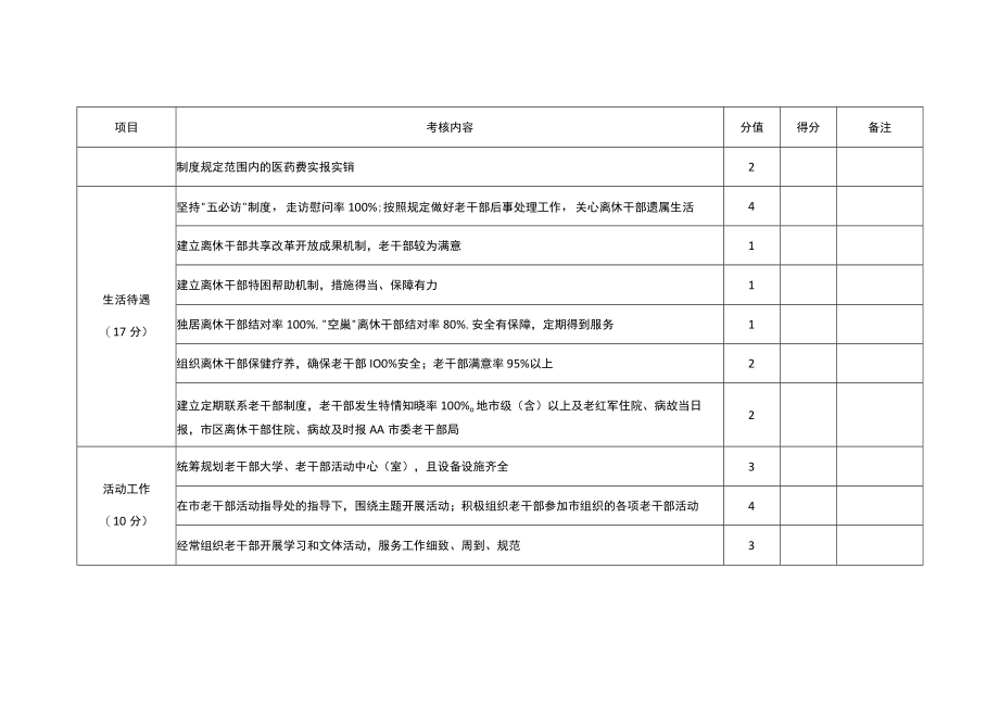 AA市老干部工作部门目标管理考核细则.docx_第3页