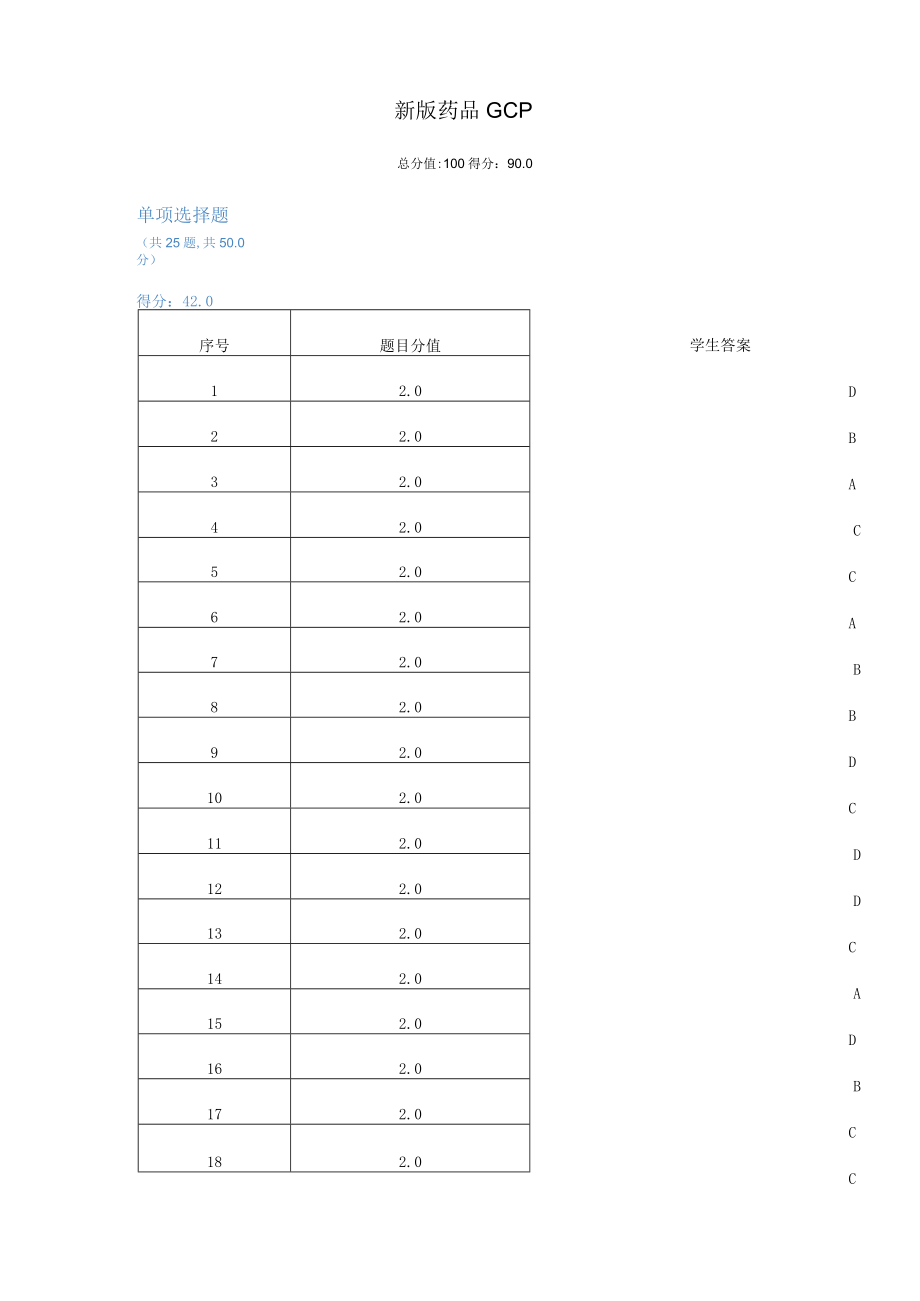 2020新版药品GCP试题.docx_第1页