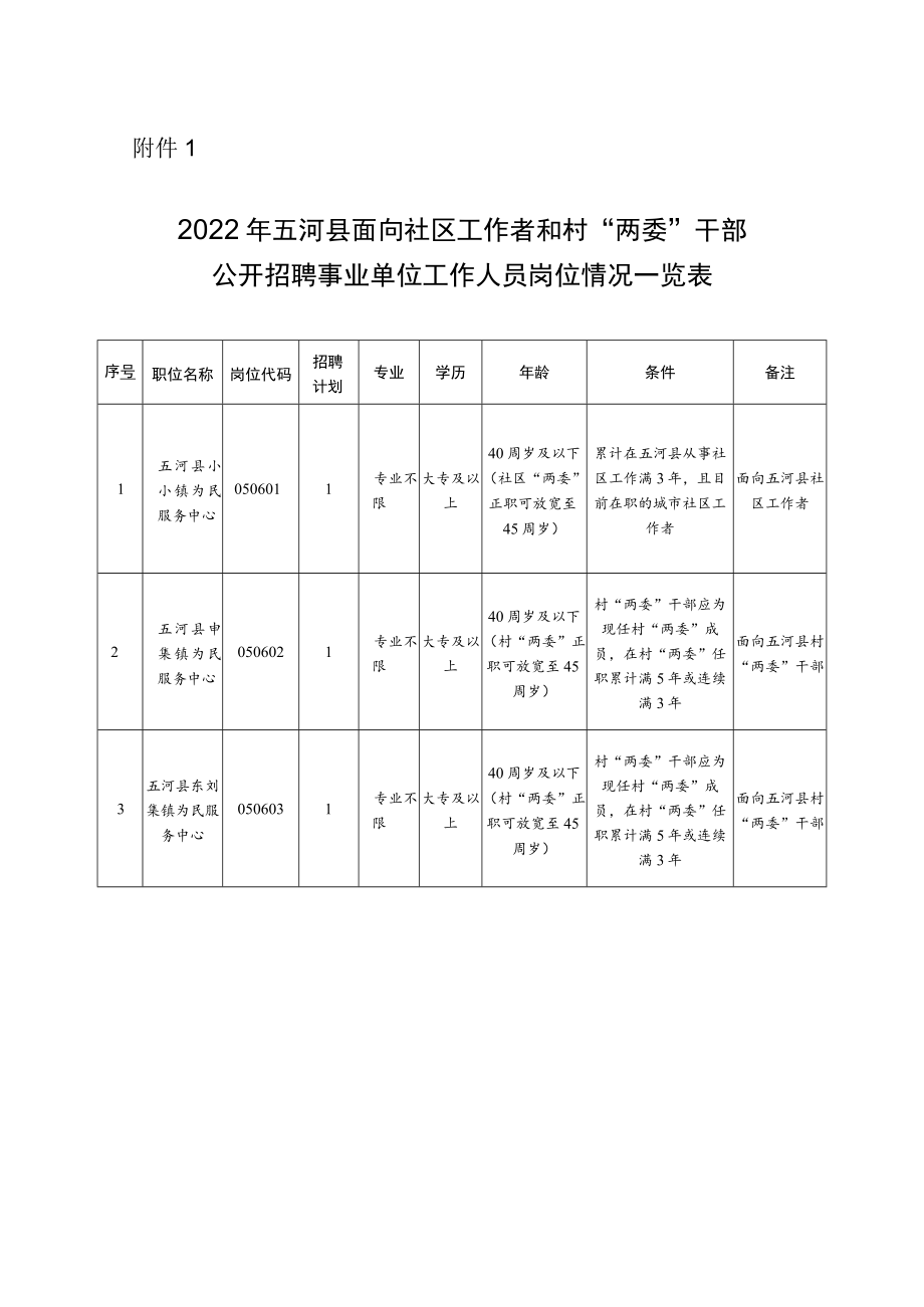 2012年五河县医疗卫生事业单位公开招聘工作人员实施方案.docx_第1页