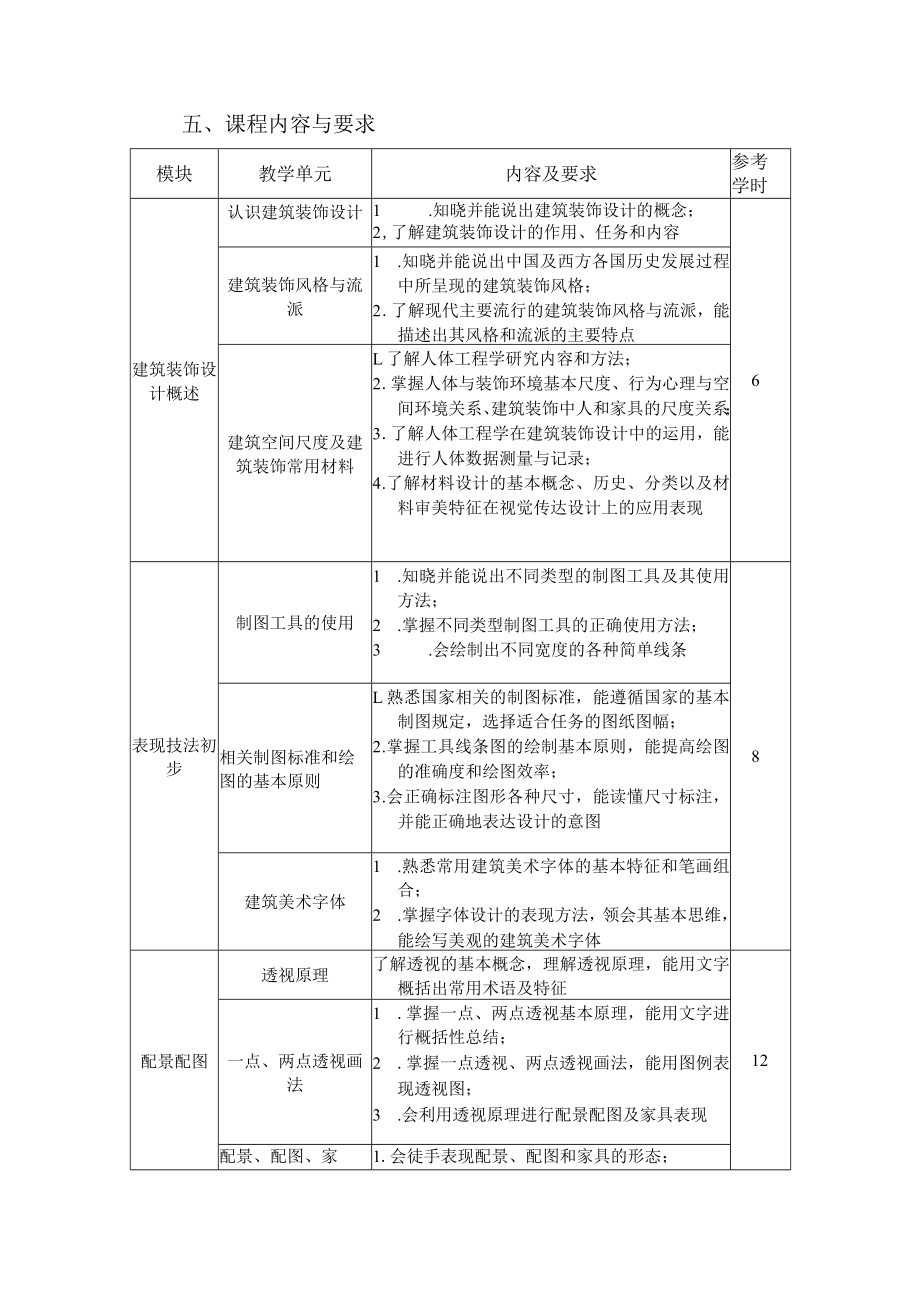 8.中职建筑装饰技术专业《建筑装饰设计基础》课程标准.docx_第2页