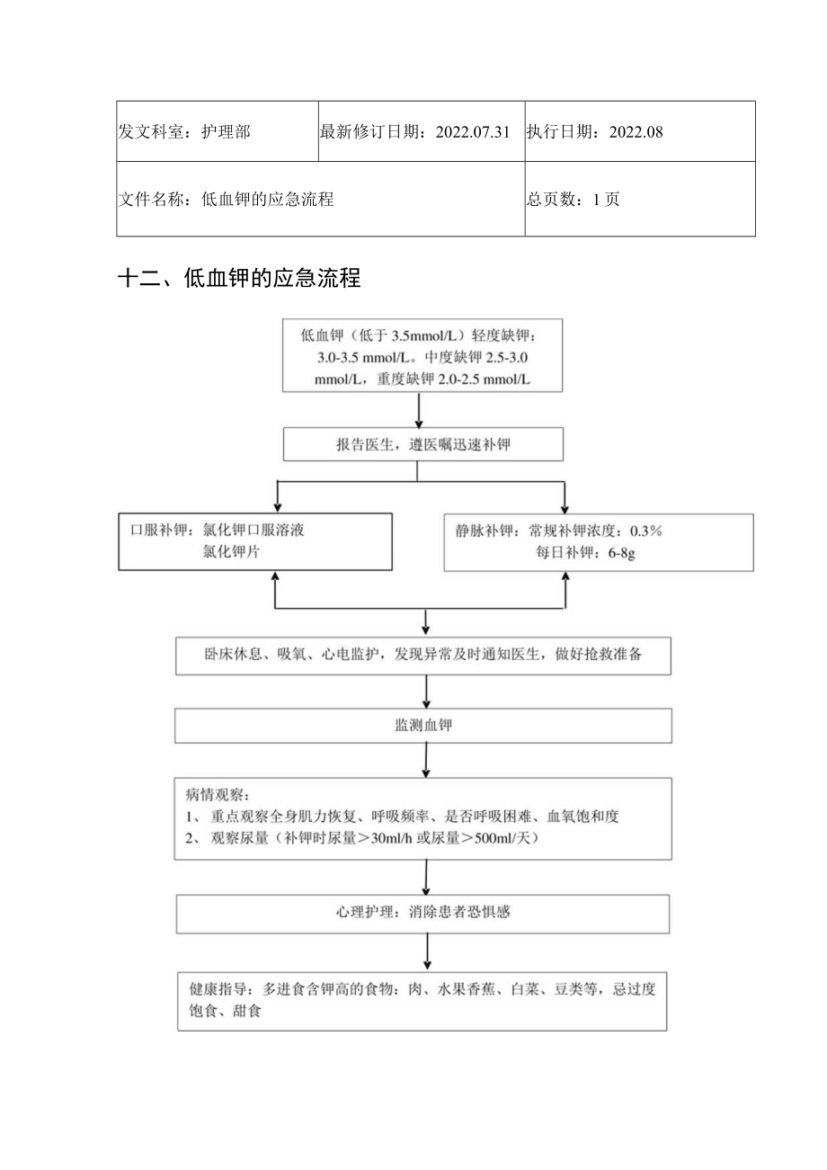 2022年9月《低血钾的应急流程》.docx_第1页