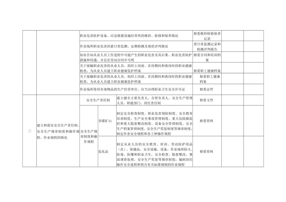 企业安全隐患自纠自查参照表.docx_第3页