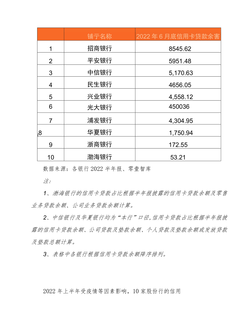 10家上市股份行信用卡业务对比.docx_第3页