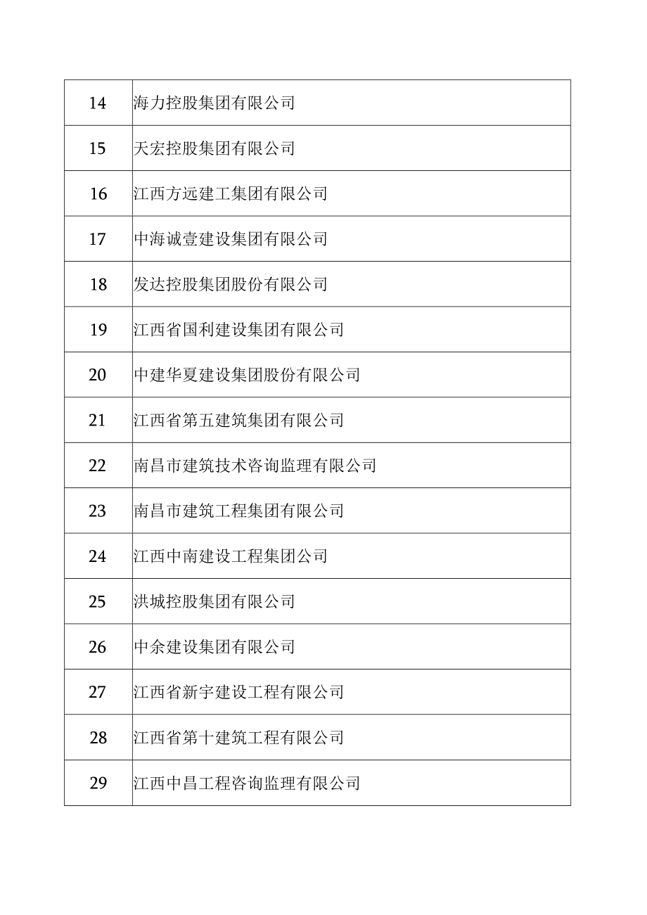 2018年南昌市建筑业协会会员（诚信单位）征求意见表.docx_第3页