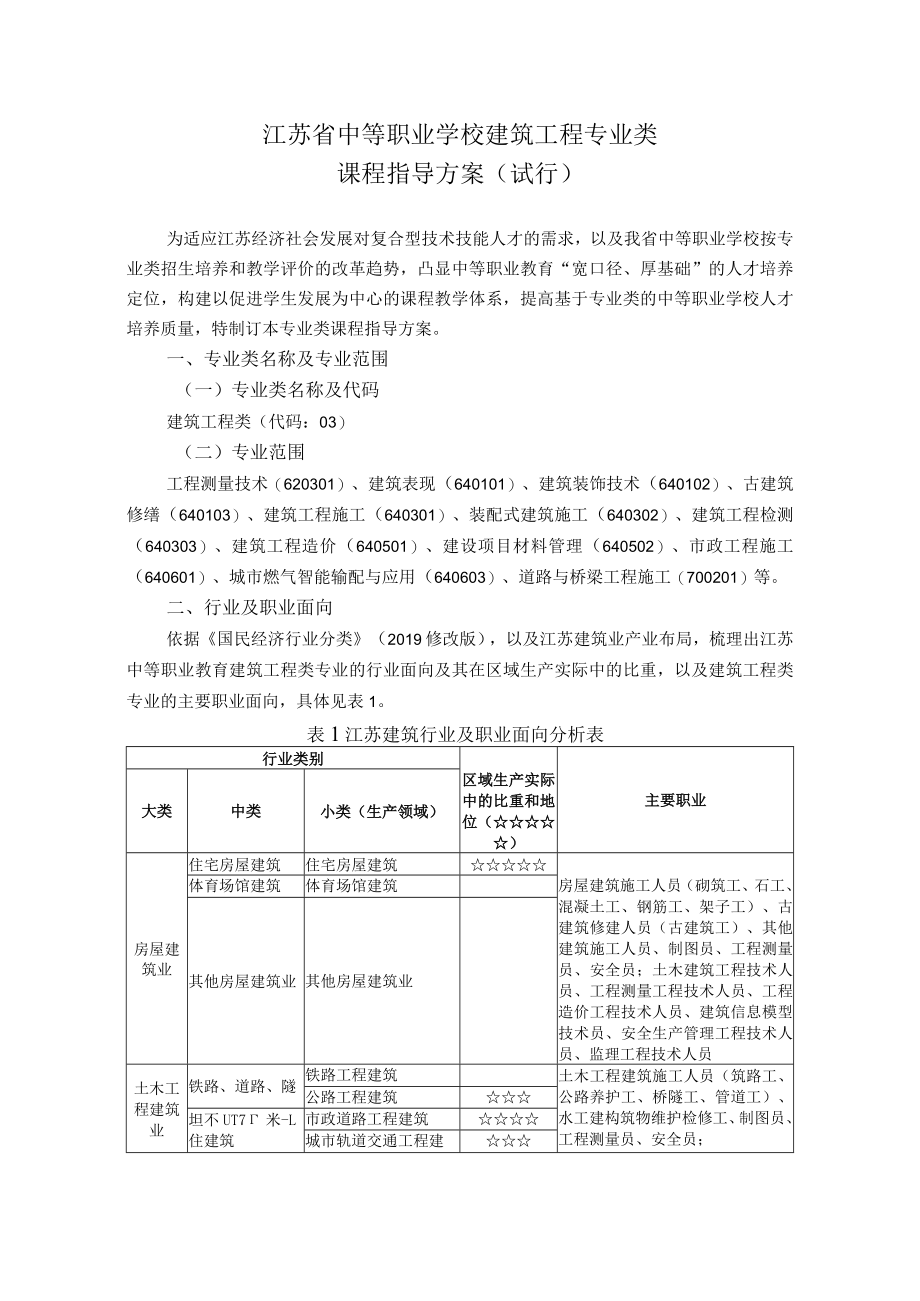 0-1中职建筑工程专业类课程指导方案（试行）.docx_第1页