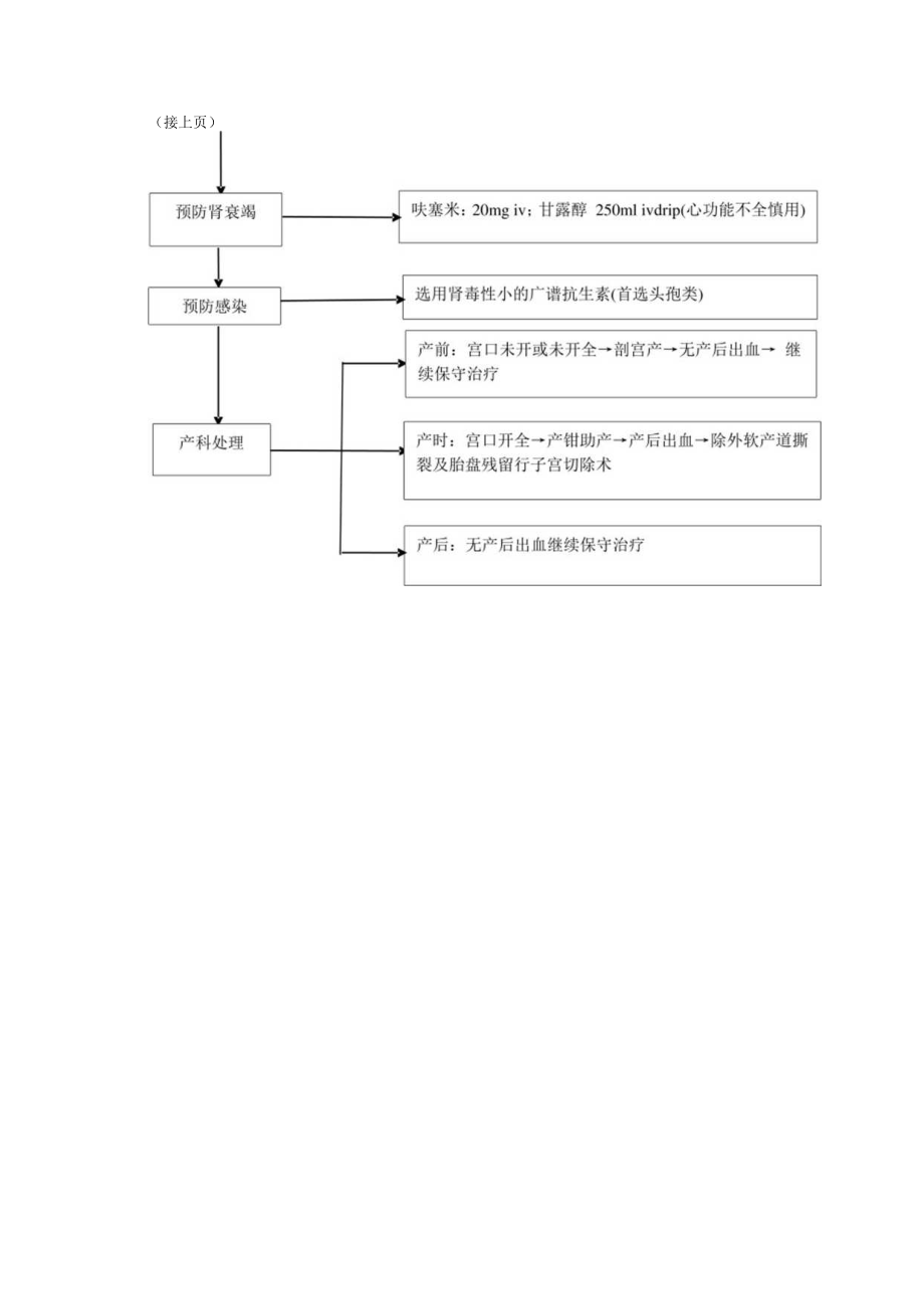 2022年9月《羊水栓塞应急流程应急流程》.docx_第2页