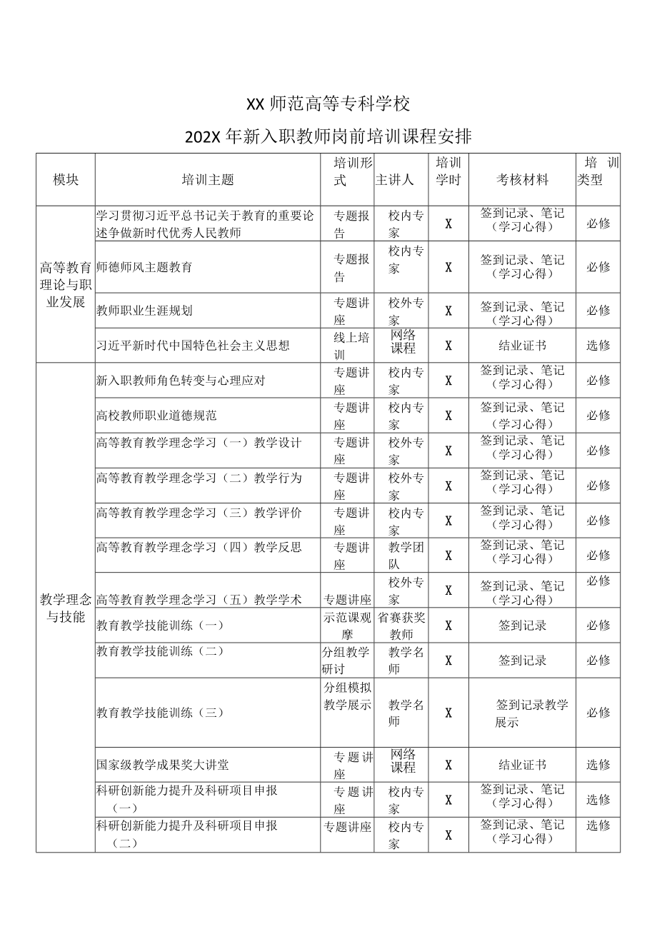 XX师范高等专科学校202X 年新入职教师岗前培训课程安排.docx_第1页