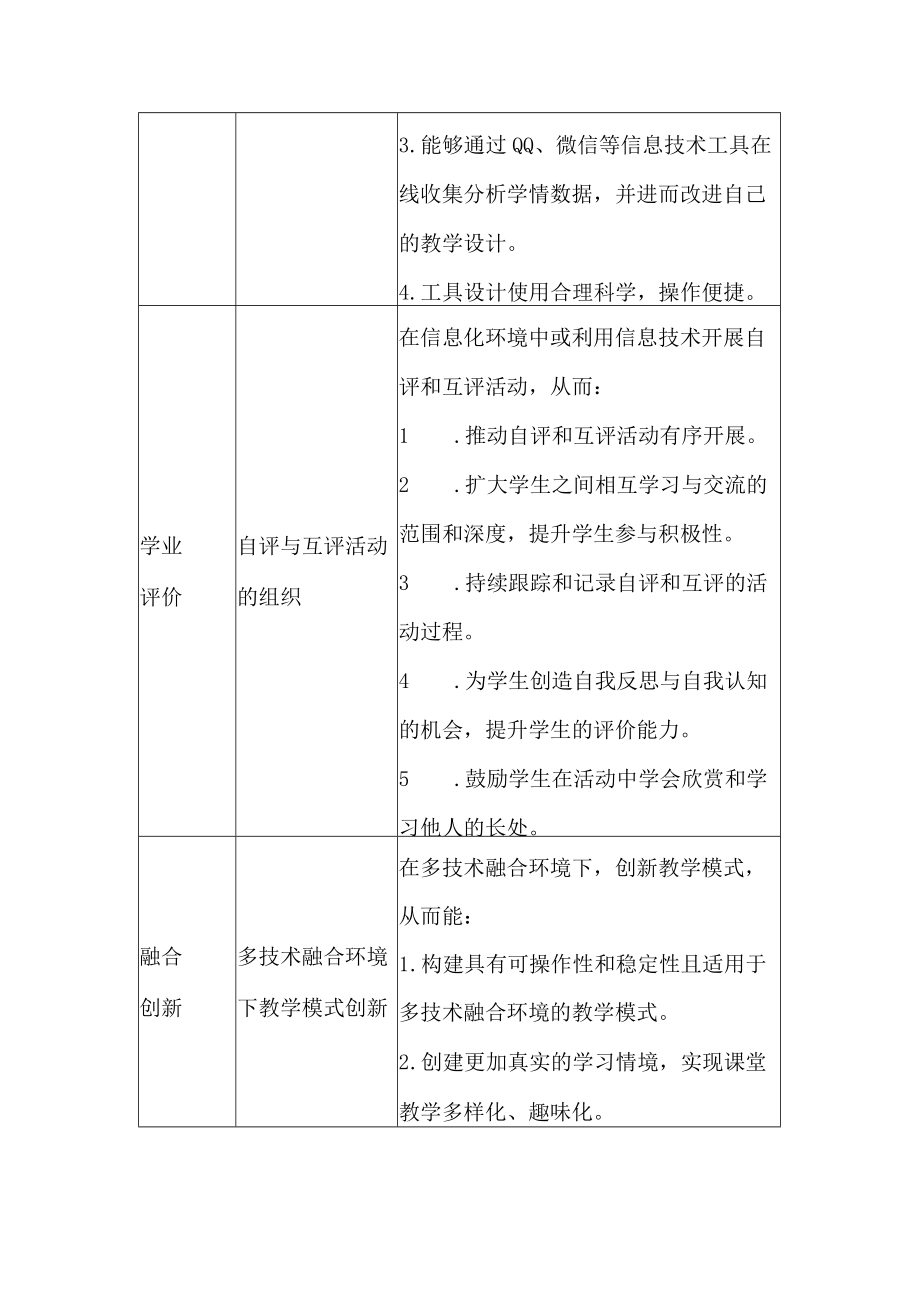 中职教师信息技术2.0个人研修计划.docx_第2页