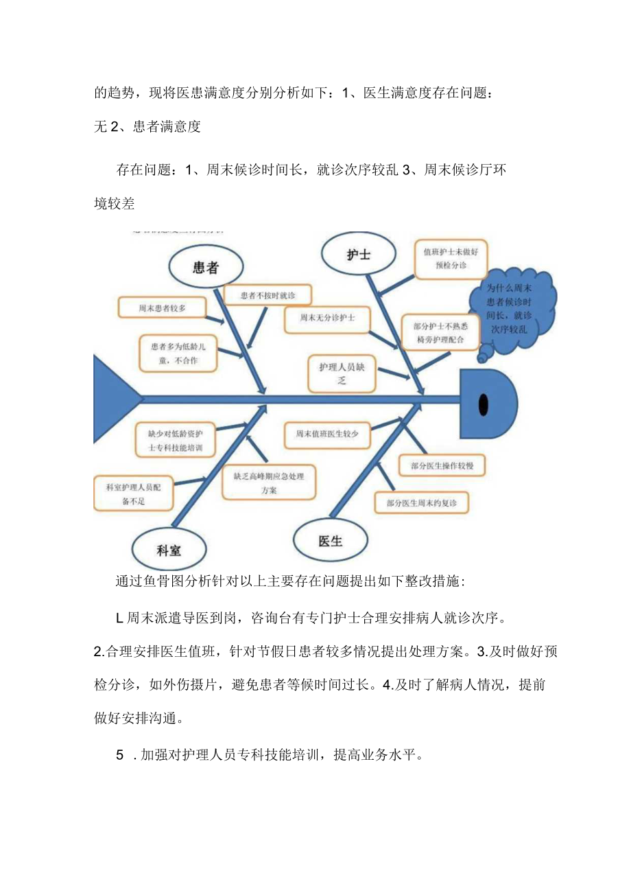 儿科下半年医患满意度汇总分析.docx_第2页