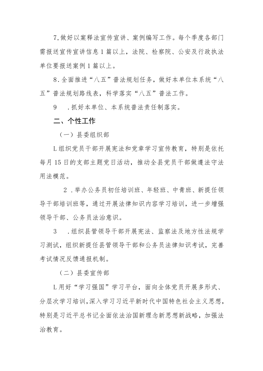 2022年度XX县县属部门法治宣传教育责任清单.docx_第2页