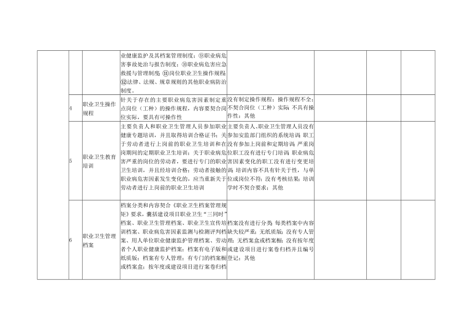 2022版《职业病隐患排查记录表》.docx_第1页