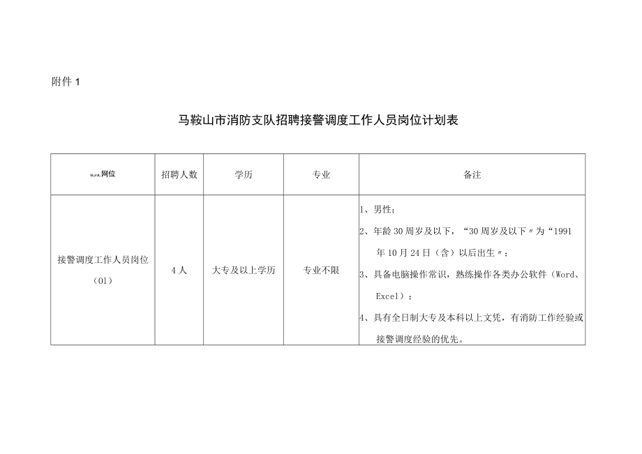 附件1：岗位计划表.docx_第1页