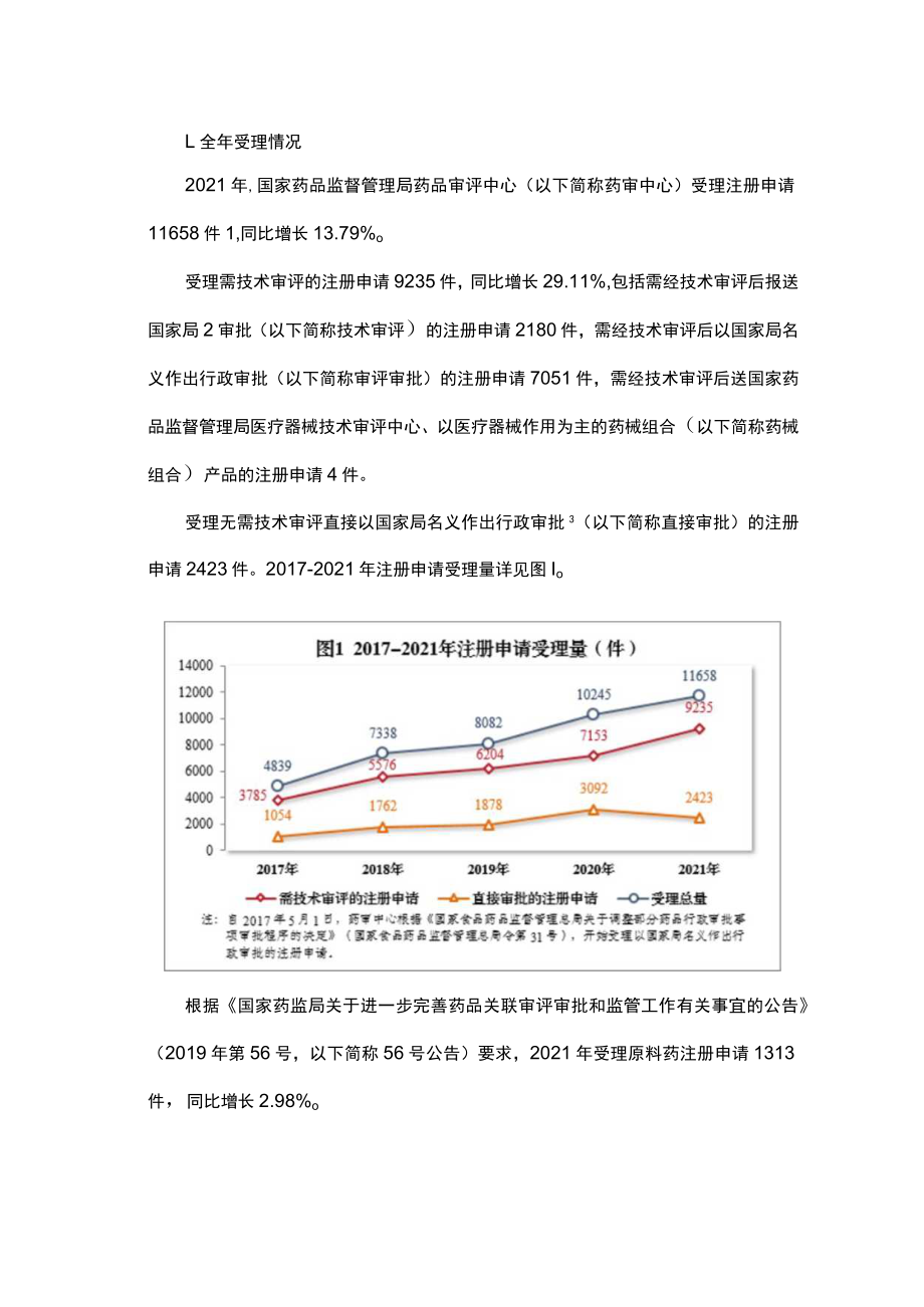 2022年度药品审评报告.docx_第2页