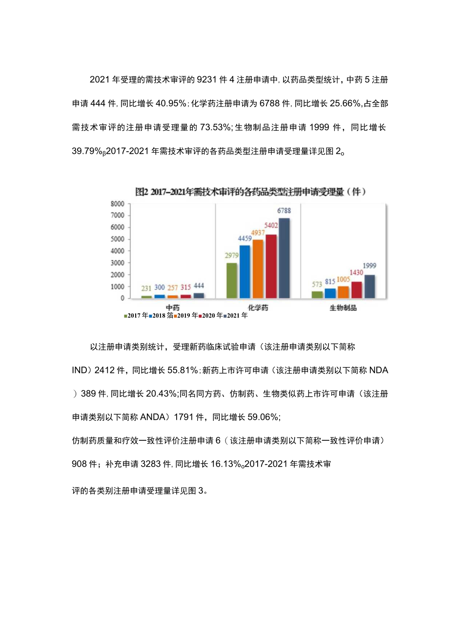 2022年度药品审评报告.docx_第3页