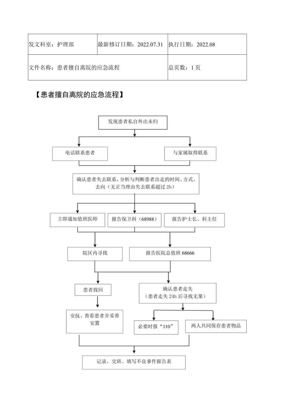 2022年9月《患者擅自离院的应急流程》.docx_第1页