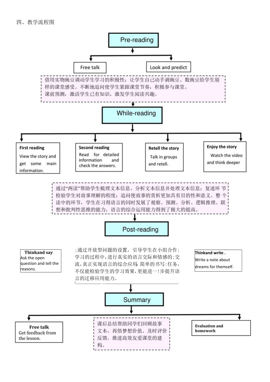 The five peas 教学设计.docx_第3页