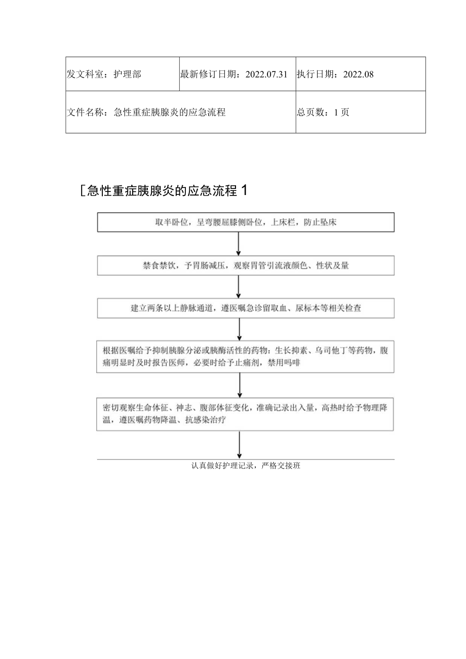 2022年9月《急性重症胰腺炎的应急流程》.docx_第1页