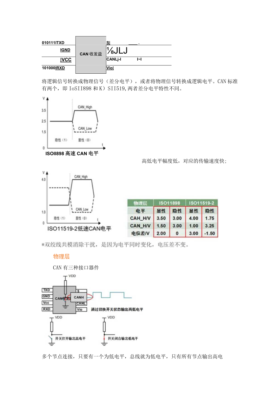 CAN总线相关知识点归纳.docx_第2页