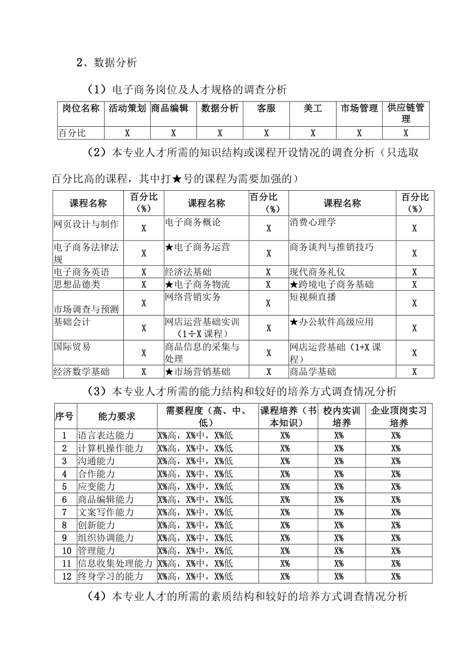 XX商学院电子商务专业调研分析报告.docx_第2页