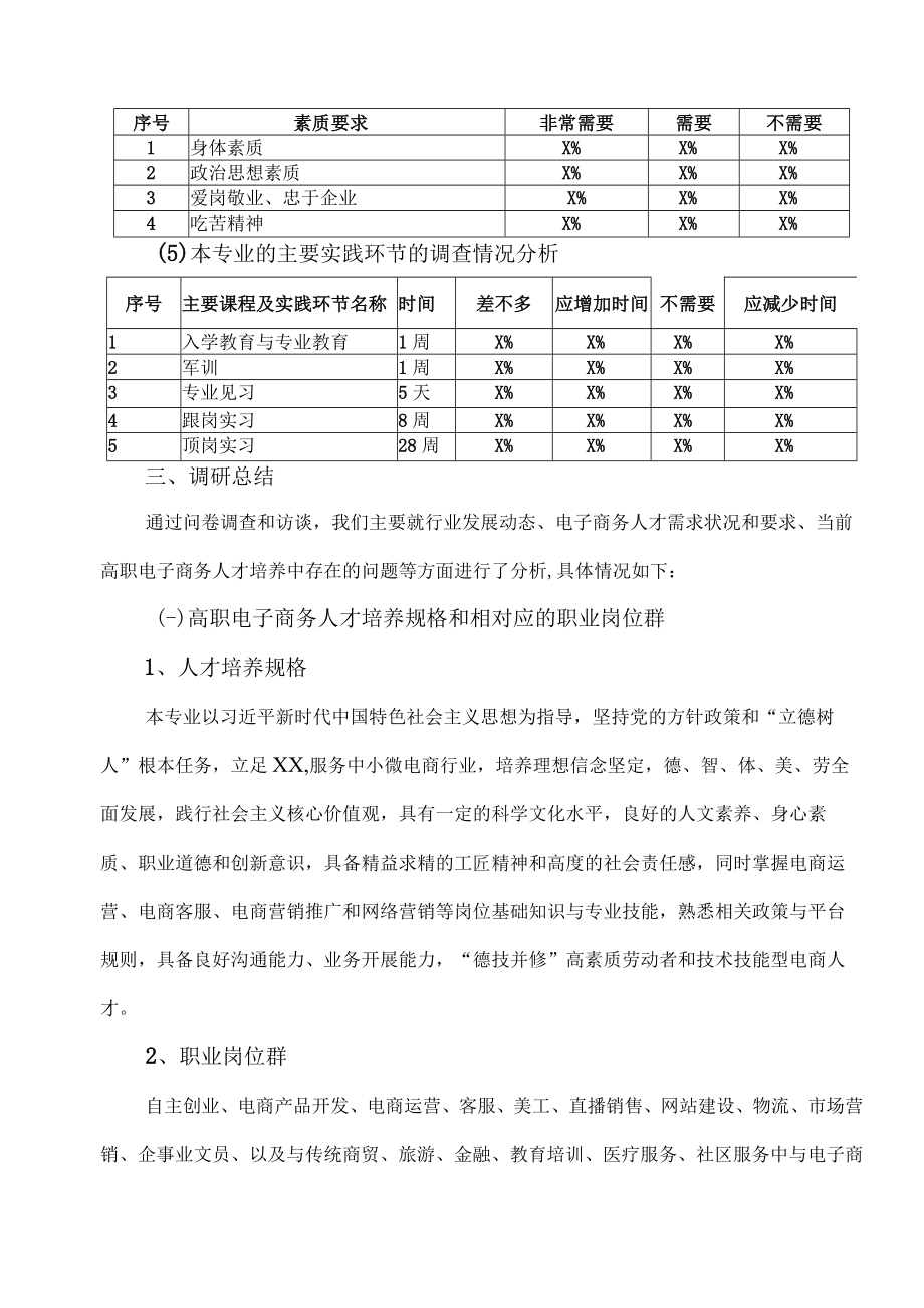 XX商学院电子商务专业调研分析报告.docx_第3页