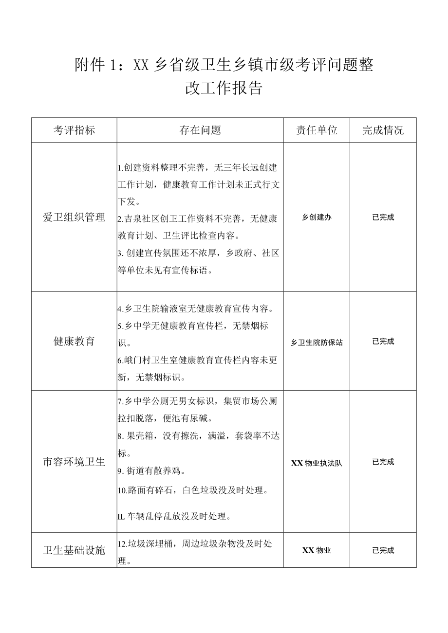 XX乡关于创建省级卫生乡镇市级考评问题整改情况汇报.docx_第3页