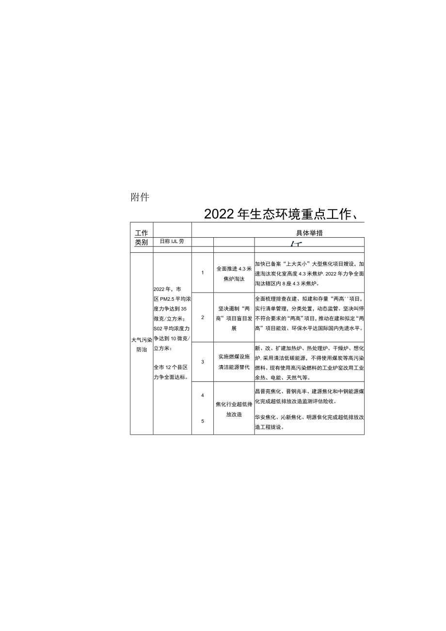 2022年生态环境重点工作、重点任务工作矩阵.docx_第3页