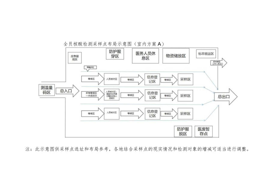 全员核酸检测采样点场地布置.docx_第3页