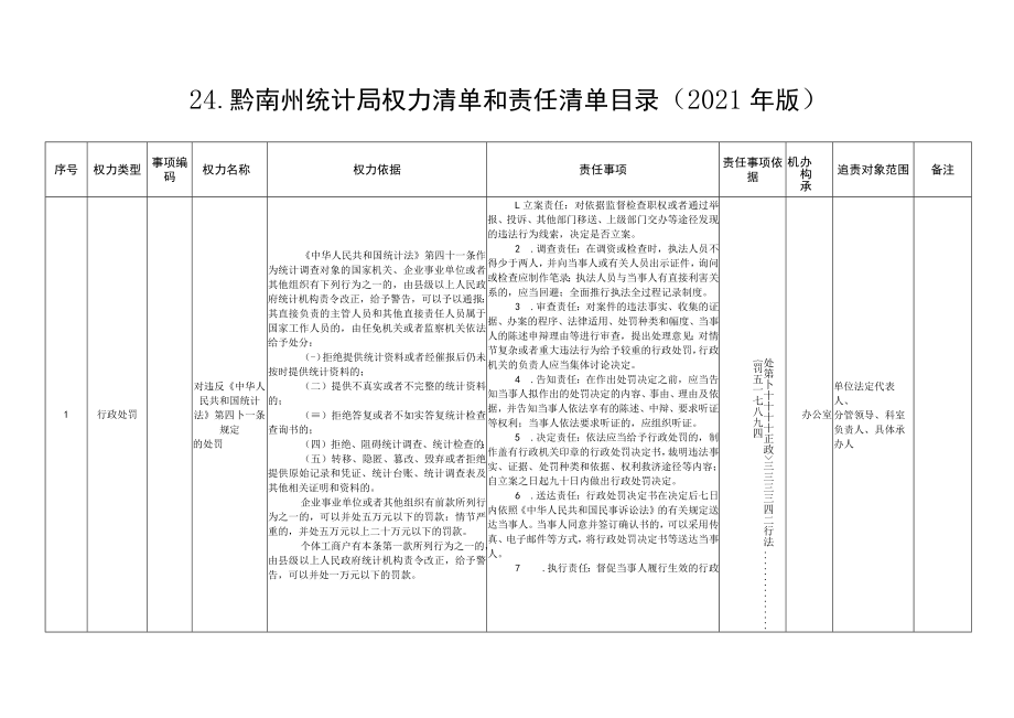 一、贵州省发展和改革委员会权力清单和责任清单目录.docx_第1页