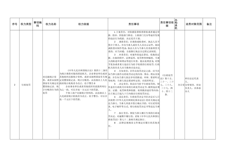 一、贵州省发展和改革委员会权力清单和责任清单目录.docx_第3页