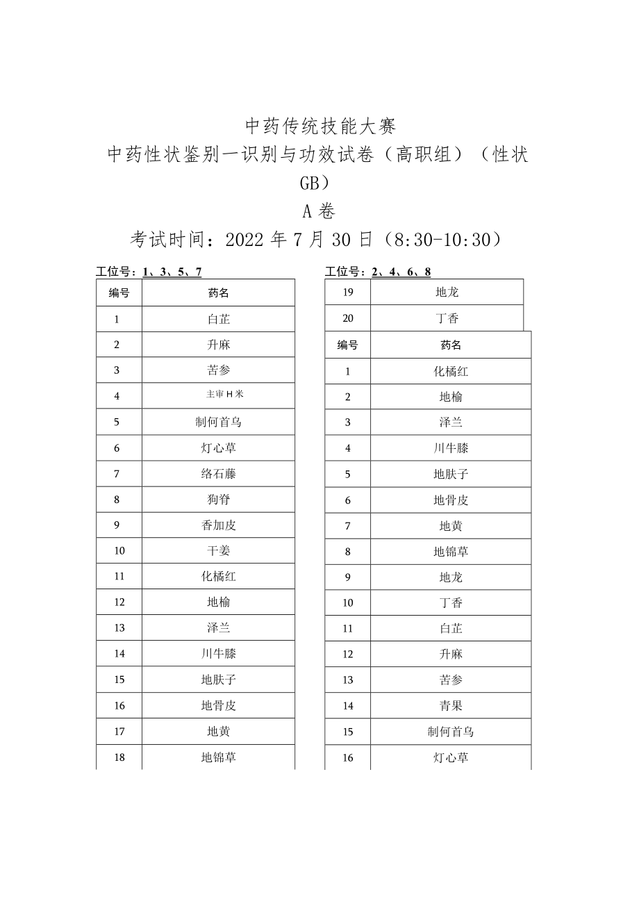 2022年全国职业院校技能大赛-中药传统技能赛项正式赛卷22年大赛性状+真伪试题-第5套A卷-GB（7月30日上午）.docx_第1页