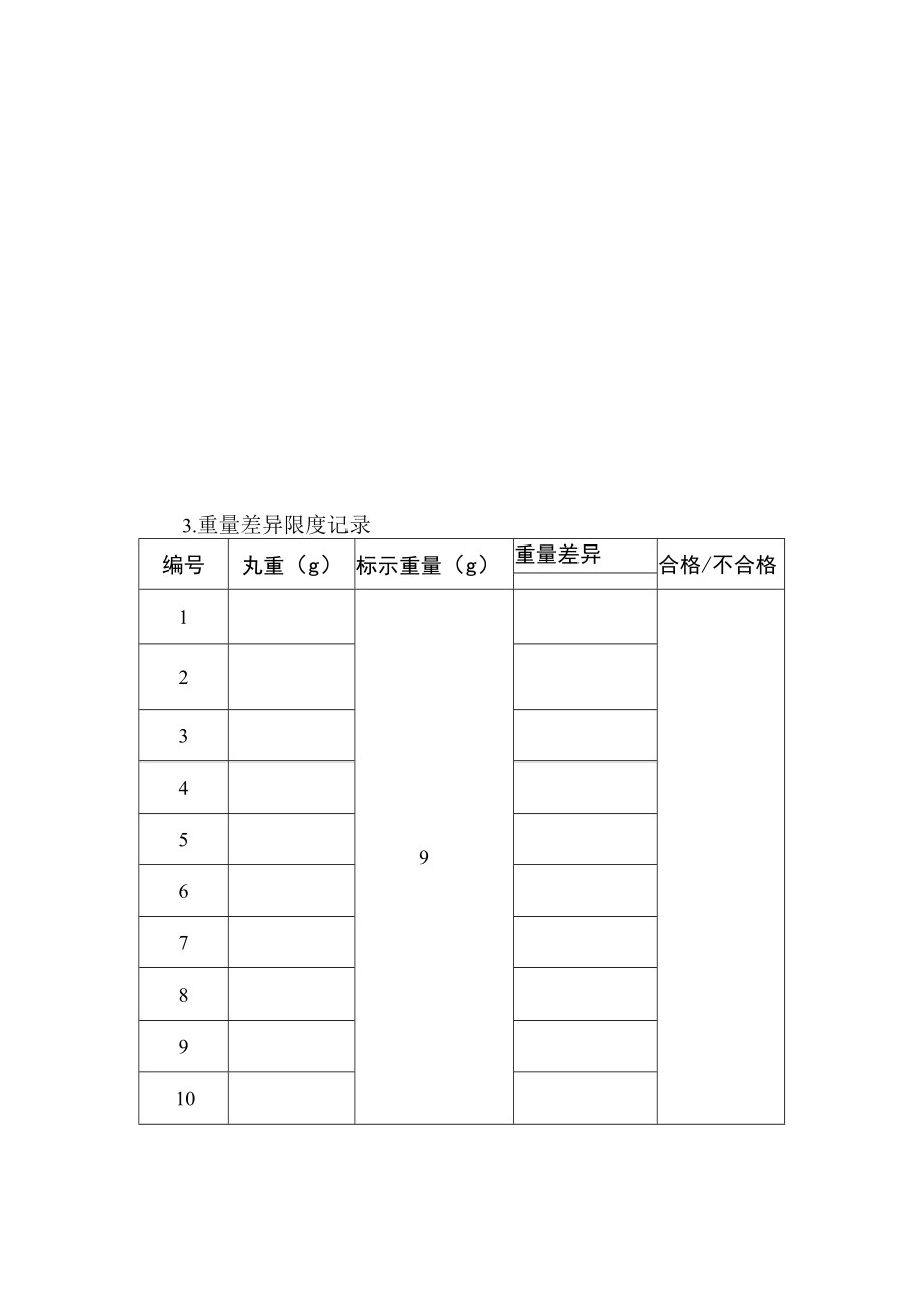 2022年全国职业院校技能大赛-中药传统技能赛项正式赛卷-中药药剂-7月29日上午A卷GG组-2022年中药药剂操作试卷-A卷.docx_第2页