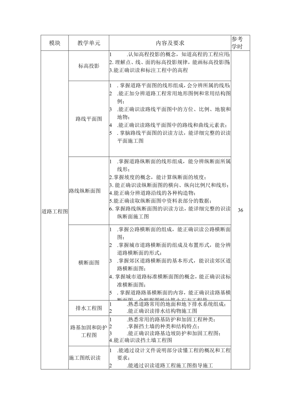 6.中职市政工程施工专业《市政工程构造与识图》课程标准.docx_第2页