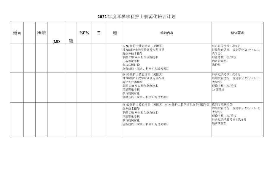 2022年护士规范化培训计划-耳鼻咽喉科.docx_第1页