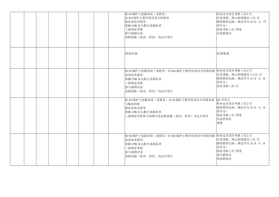 2022年护士规范化培训计划-耳鼻咽喉科.docx_第2页