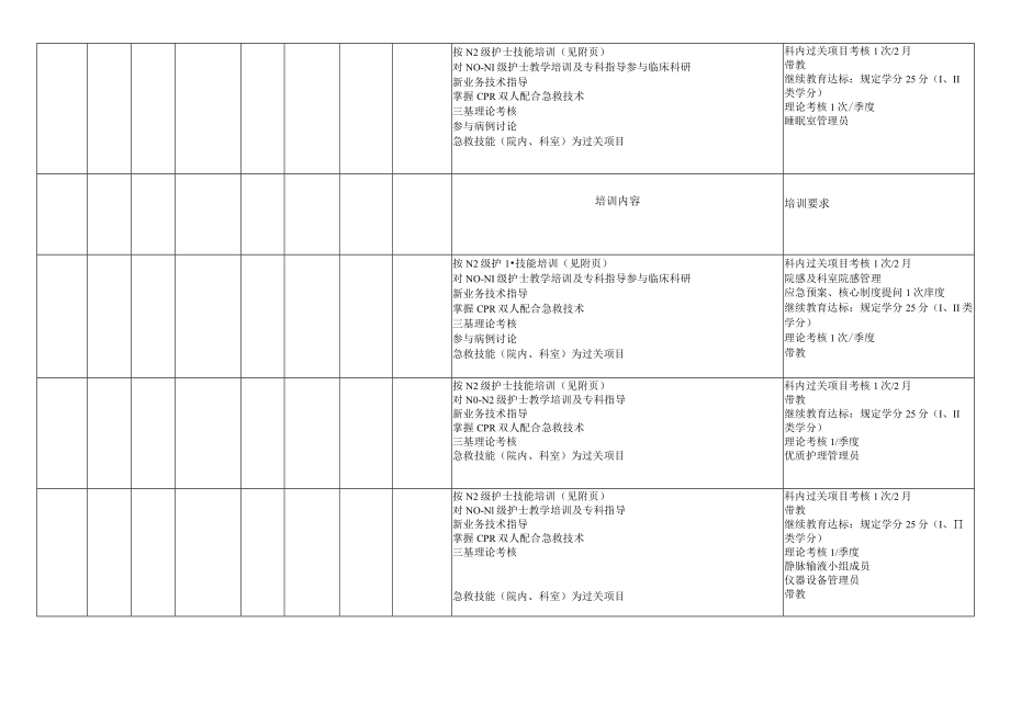 2022年护士规范化培训计划-耳鼻咽喉科.docx_第3页