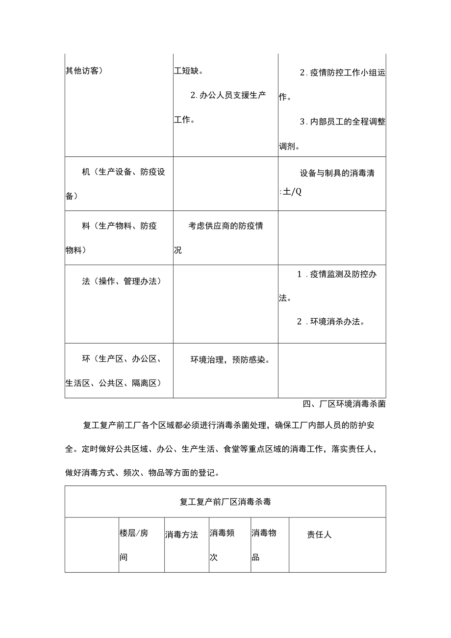 企业复工复产八个提示.docx_第2页