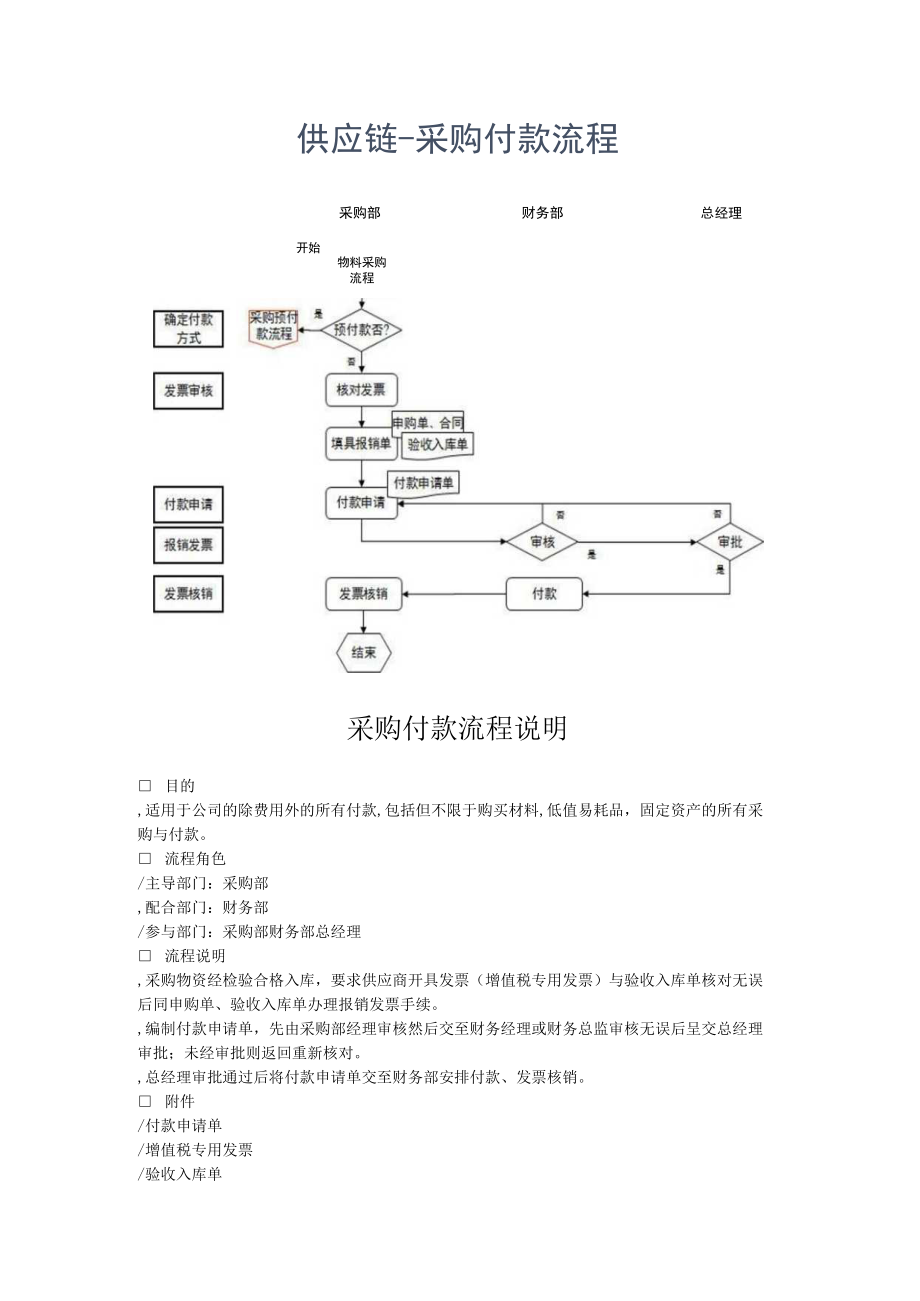 供应链采购付款流程及说明.docx_第1页