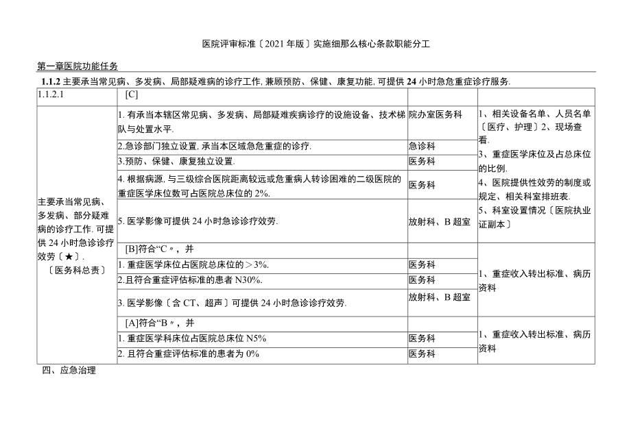 二甲医院评审核心条款任务分解.docx_第1页